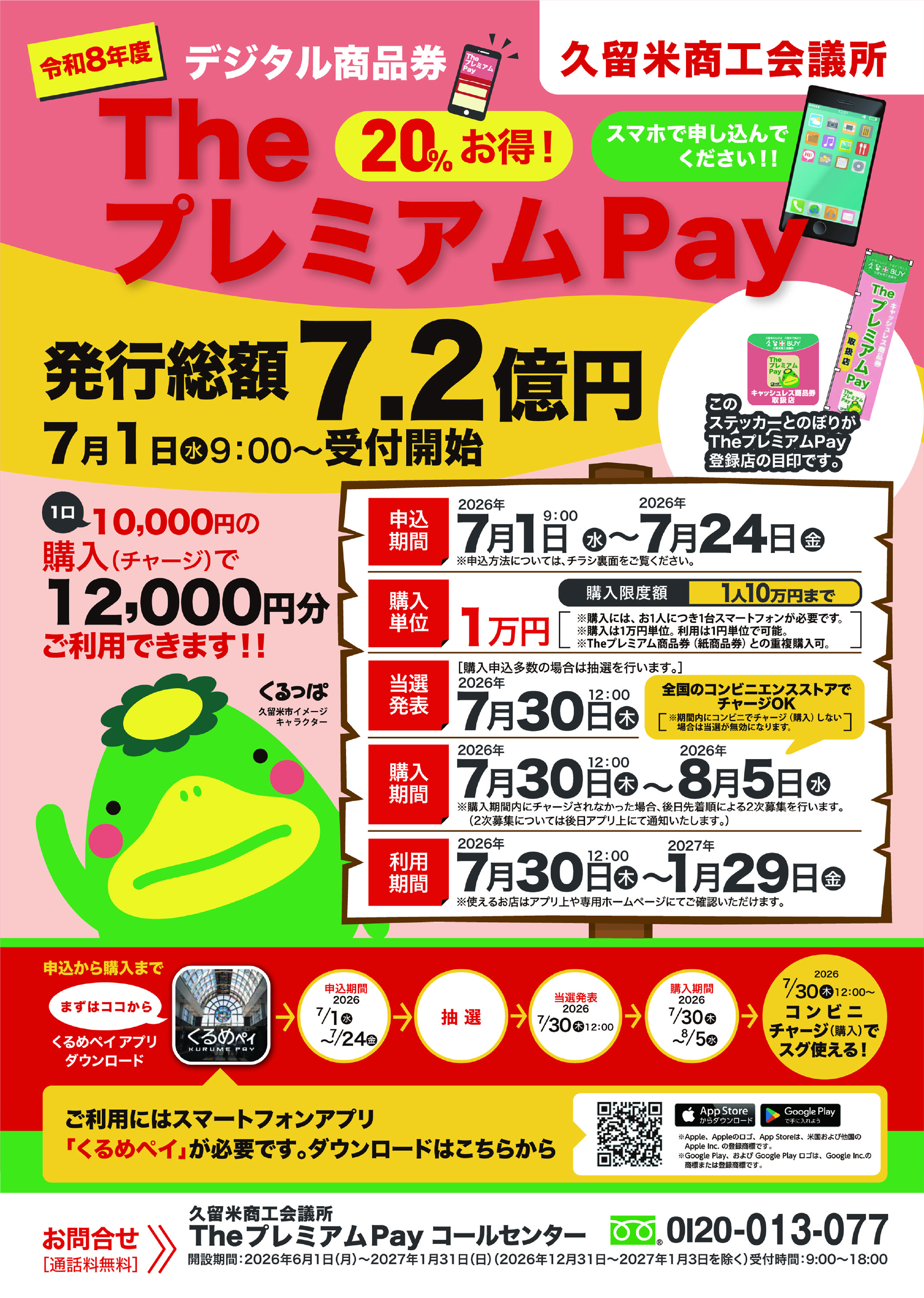 プレミアム商品券